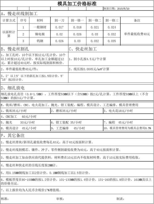 各类加工设备精度值与工艺用时报价方法 智能科技 各类加工设备精度值与工艺用时报价方法 各类加工设备精度值与工艺用时报价方法 智能科技