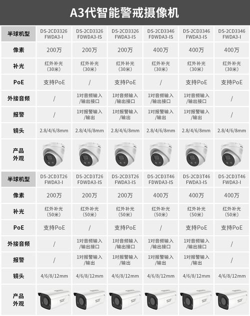 「完好」安防摄像头防护等级介绍 人工智能 「完好」安防摄像头防护等级介绍 「完好」安防摄像头防护等级介绍 人工智能