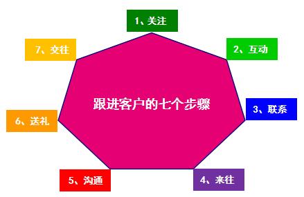 一招让你拥有源源赓续的客户客户自己“跑”进门! 人工智能 一招让你拥有源源赓续的客户客户自己“跑”进门! 一招让你拥有源源赓续的客户客户自己“跑”进门! 人工智能