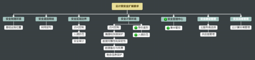 一文读懂丨档案是企业的数据资产吗? 人工智能 一文读懂丨档案是企业的数据资产吗? 一文读懂丨档案是企业的数据资产吗? 人工智能