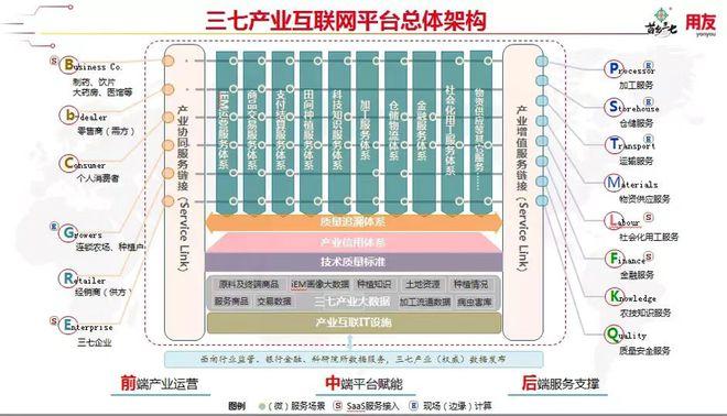 13家“链主”企业各具优势 13家“链主”企业各具优势 互联通信