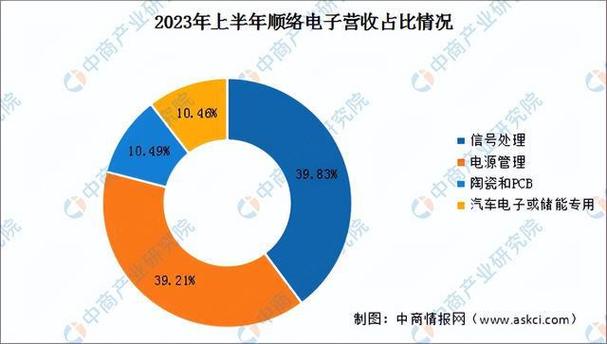 超越想象:2023年数码电子产品的五大年夜趋势 人工智能 超越想象:2023年数码电子产品的五大年夜趋势 超越想象:2023年数码电子产品的五大年夜趋势 人工智能