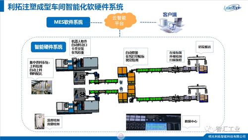 智能化项目各系统若何调试？这份筹划很具体 智能化项目各系统若何调试？这份筹划很具体 人工智能