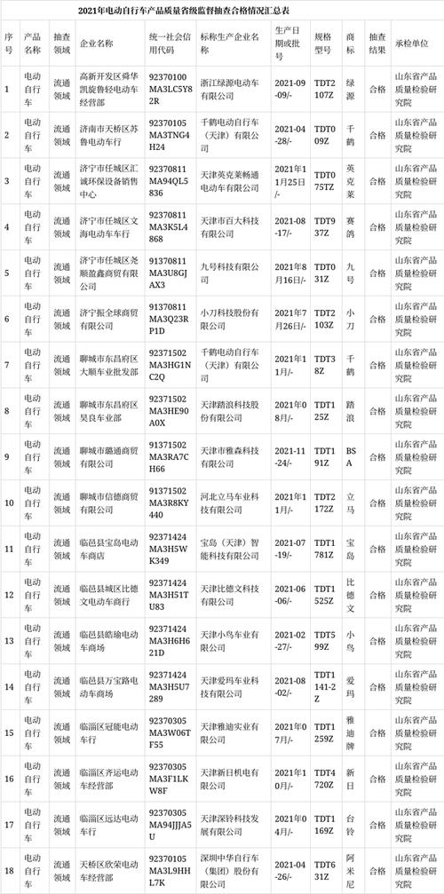 市场监管总局：35批次小功率电念头产品抽查不合格 市场监管总局：35批次小功率电念头产品抽查不合格 人工智能