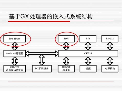 嵌入式系统中的常见储存器你理解若干? 智能科技 嵌入式系统中的常见储存器你理解若干? 嵌入式系统中的常见储存器你理解若干? 智能科技