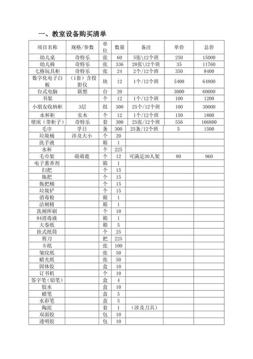 广西幼儿园中班区角材料采购和设备清单创意篇 互联通信 广西幼儿园中班区角材料采购和设备清单创意篇 广西幼儿园中班区角材料采购和设备清单创意篇 互联通信