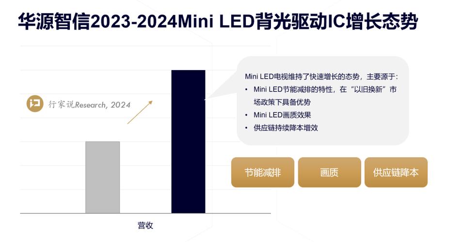 新品!华源智信AECQ100车规级AM MiniLED驱动芯片HY8602B0QA重磅宣告 人工智能 新品!华源智信AECQ100车规级AM MiniLED驱动芯片HY8602B0QA重磅宣告 新品!华源智信AECQ100车规级AM MiniLED驱动芯片HY8602B0QA重磅宣告 人工智能