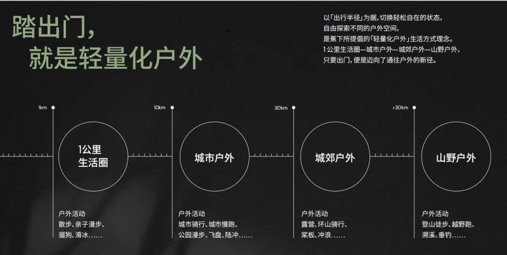 儿童户外服最新数据！蕉下增长9478%安奈儿、moody tiger受关注 儿童户外服最新数据！蕉下增长9478%安奈儿、moody tiger受关注 智能家居