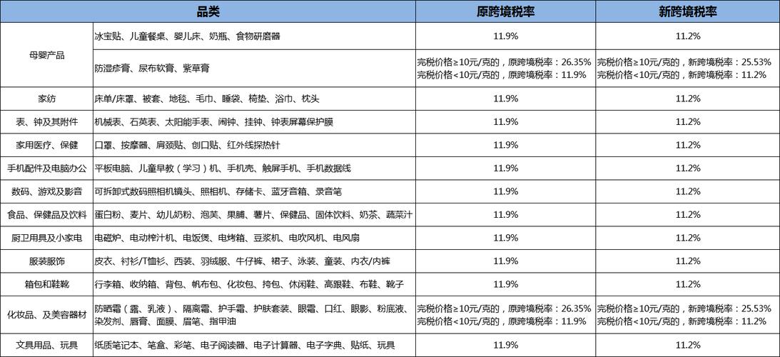 跨境电商留心！印尼电商产品纳税新规你知道关税怎么算吗 跨境电商留心！印尼电商产品纳税新规你知道关税怎么算吗 互联通信