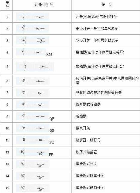 电器图形标志看不懂?国家出台统一标准秒懂无压力! 智能科技 电器图形标志看不懂?国家出台统一标准秒懂无压力! 电器图形标志看不懂?国家出台统一标准秒懂无压力! 智能科技