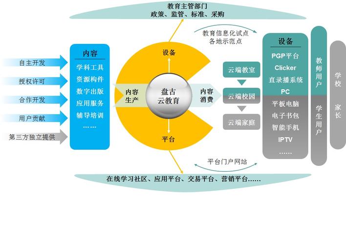 商业模式第十八篇:教诲科技商业模式 智能家居 商业模式第十八篇:教诲科技商业模式 商业模式第十八篇:教诲科技商业模式 智能家居