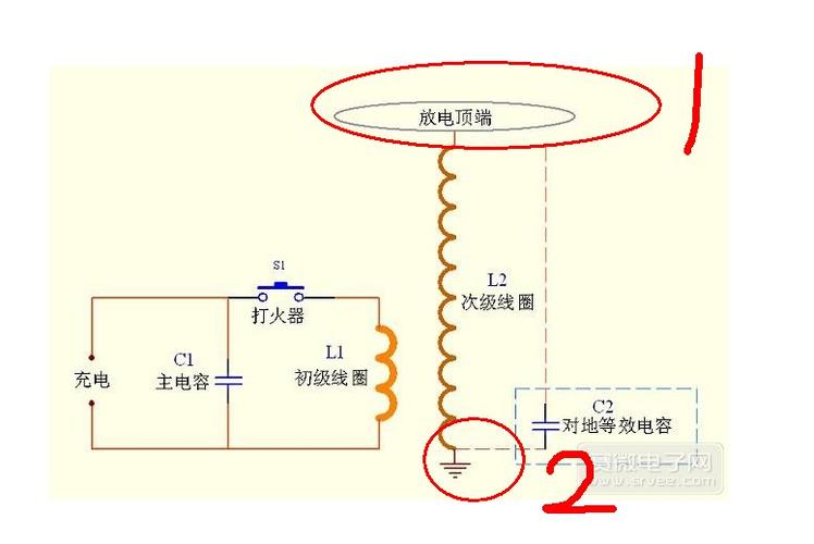 线圈基本事理及在新能源汽车上的应用电磁感应 智能家居 线圈基本事理及在新能源汽车上的应用电磁感应 线圈基本事理及在新能源汽车上的应用电磁感应 智能家居