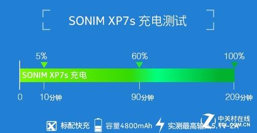 超三防/强续航 SONIM XP7s周全评测 智能科技 超三防/强续航 SONIM XP7s周全评测 超三防/强续航 SONIM XP7s周全评测 智能科技