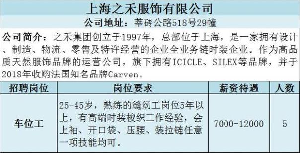 月薪最高3万元！松江这些企业招聘设计师、工程师、发卖助理…… 月薪最高3万元！松江这些企业招聘设计师、工程师、发卖助理…… 智能科技