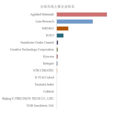 2024年静电喷涂机市场查询访问数据申报 2024年静电喷涂机市场查询访问数据申报 智能科技