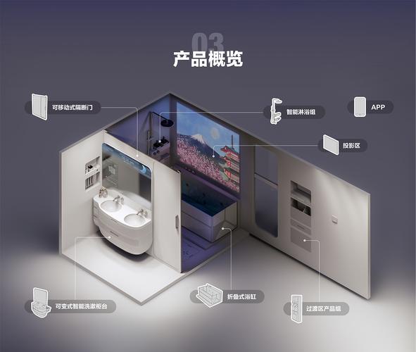 智能卫浴的10个“小巨擘” 互联通信 智能卫浴的10个“小巨擘” 智能卫浴的10个“小巨擘” 互联通信