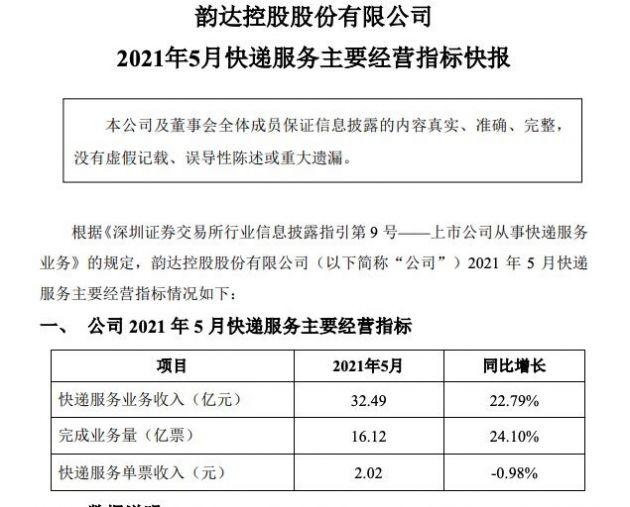 韵达快递乡镇招股东20万占股50%日派件600旁边可以入股吗？ 韵达快递乡镇招股东20万占股50%日派件600旁边可以入股吗？ 互联通信