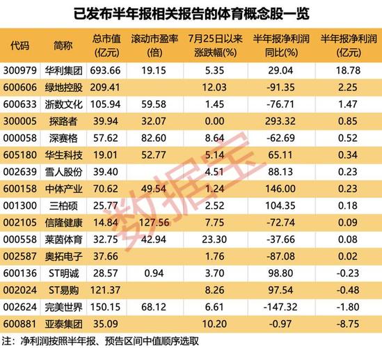 电子行业“扎堆”晒造诣单 23家上市公司抢发半年度业绩预告 电子行业“扎堆”晒造诣单 23家上市公司抢发半年度业绩预告 互联通信