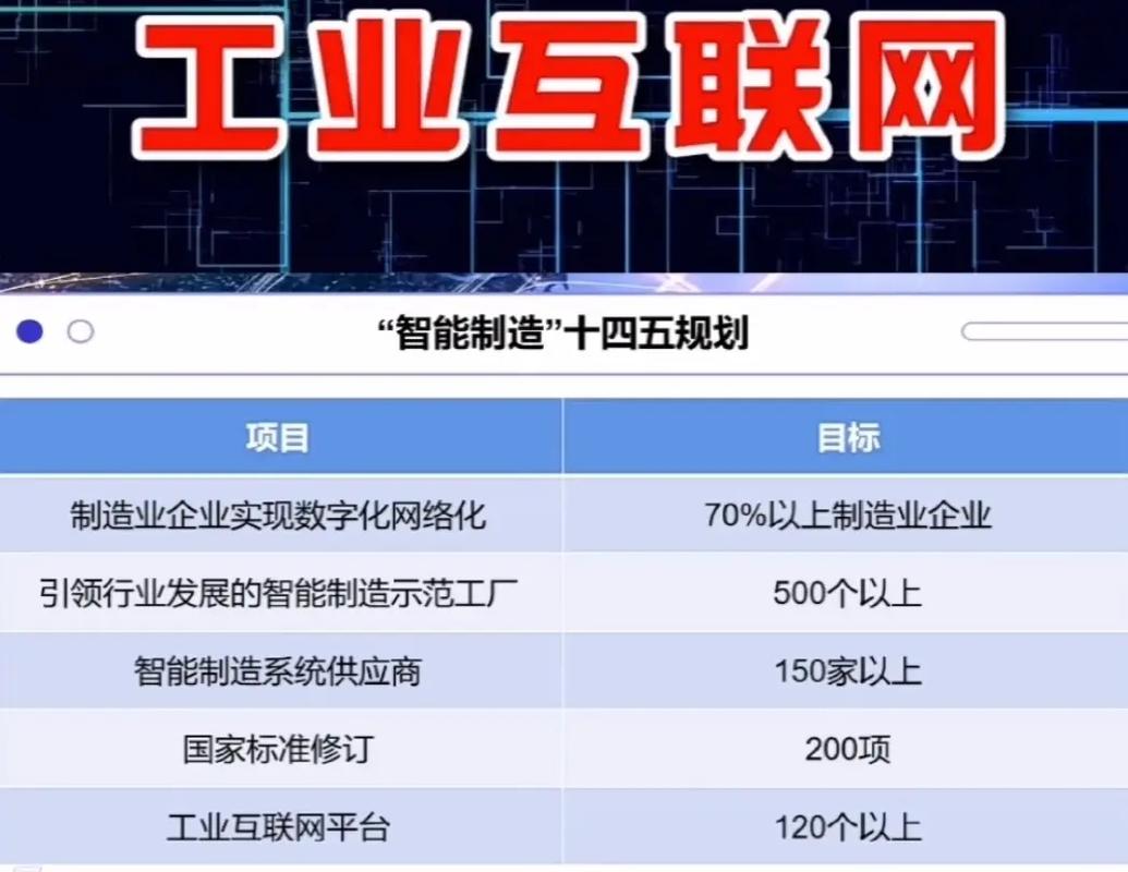 互联网+智能制造的“伟志样本” 互联通信 互联网+智能制造的“伟志样本” 互联网+智能制造的“伟志样本” 互联通信