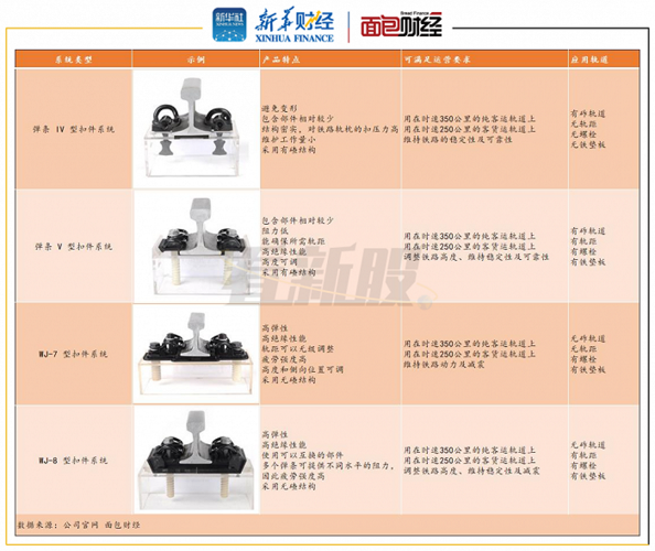 翼辰实业：拥有供应全套铁路扣件系统的能力是竞争优势 翼辰实业：拥有供应全套铁路扣件系统的能力是竞争优势 人工智能