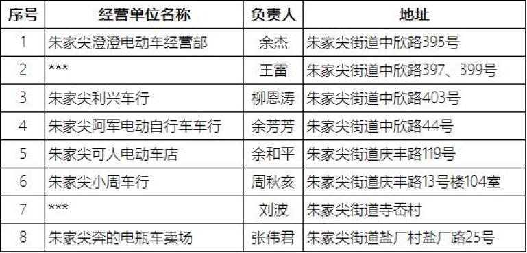 抓紧解决！舟山全市346个置换点一览 抓紧解决！舟山全市346个置换点一览 智能家居