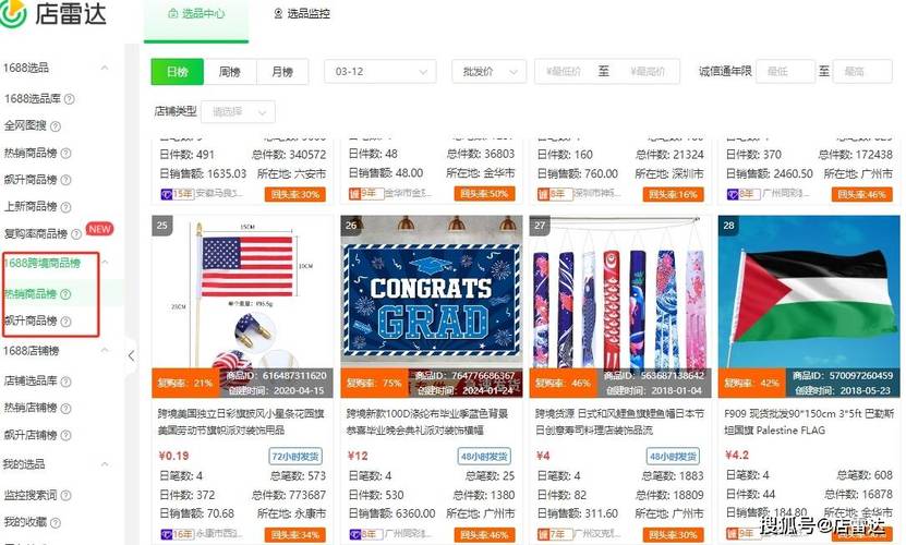 2024 年 7 月亚马逊最好卖的10大年夜畅销产品和热门产品 2024 年 7 月亚马逊最好卖的10大年夜畅销产品和热门产品 互联通信
