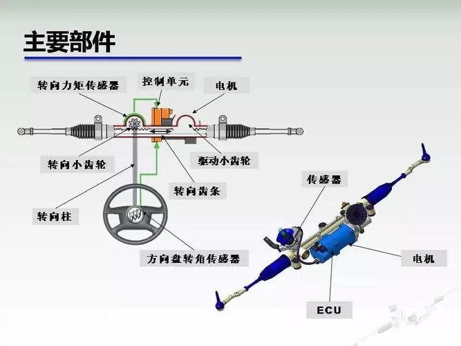 「科普」电子转向系统的结构与事理 一点就通 「科普」电子转向系统的结构与事理 一点就通 智能家居