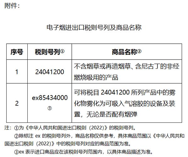 电子烟再迎新政策!三部门明确行业消费税税率…业内:相符预期终端产品或涨价 智能家居 电子烟再迎新政策!三部门明确行业消费税税率…业内:相符预期终端产品或涨价 电子烟再迎新政策!三部门明确行业消费税税率…业内:相符预期终端产品或涨价 智能家居