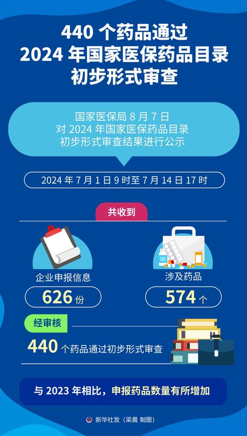 国谈经由进程审查目录外244个产品（附清单）.574个经由进程440个 国谈经由进程审查目录外244个产品（附清单）.574个经由进程440个 智能科技