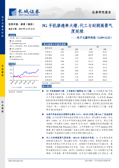 电子元器件景气度有望回升 电子元器件景气度有望回升 人工智能