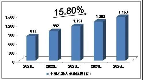 660亿元大年夜市场!做事机械人火了!市场需求日益旺盛产量大年夜幅增长 互联通信 660亿元大年夜市场!做事机械人火了!市场需求日益旺盛产量大年夜幅增长 660亿元大年夜市场!做事机械人火了!市场需求日益旺盛产量大年夜幅增长 互联通信