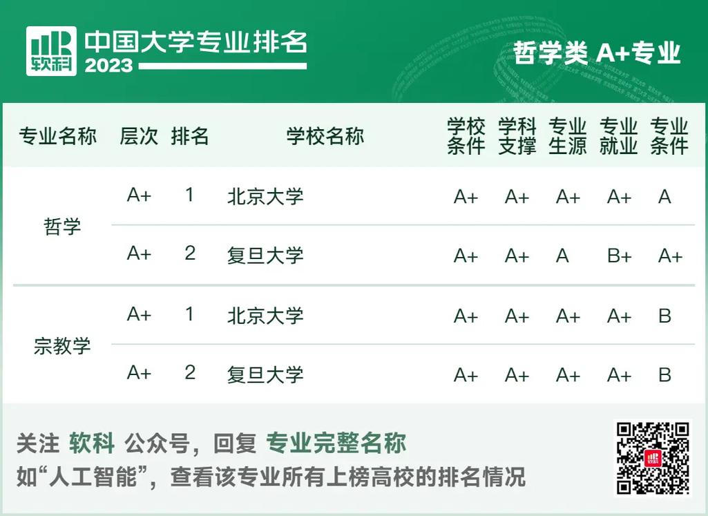 2023软科：中国大年夜学“电子科学与技能”专业前65强排名榜 2023软科：中国大年夜学“电子科学与技能”专业前65强排名榜 人工智能