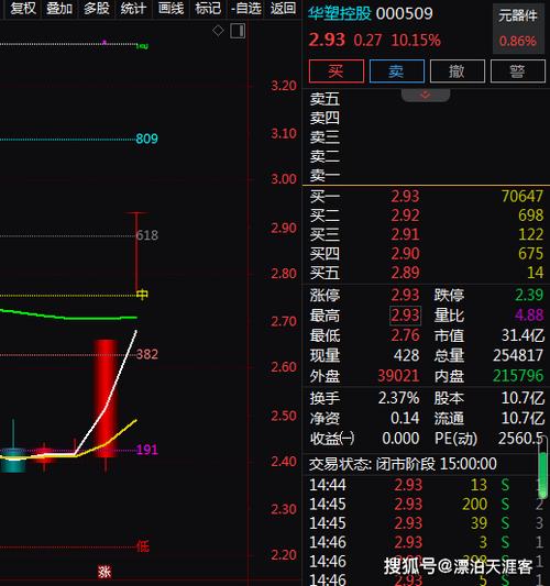 +571%-80%！消费电子最新情况 +571%-80%！消费电子最新情况 智能家居