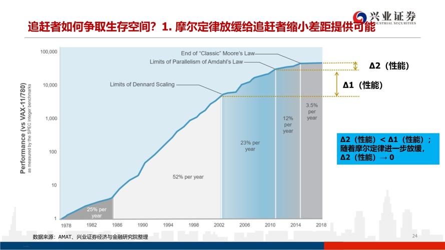 量产测试需快速靠得住找出defects摩尔精英ATE为量产而生 量产测试需快速靠得住找出defects摩尔精英ATE为量产而生 互联通信