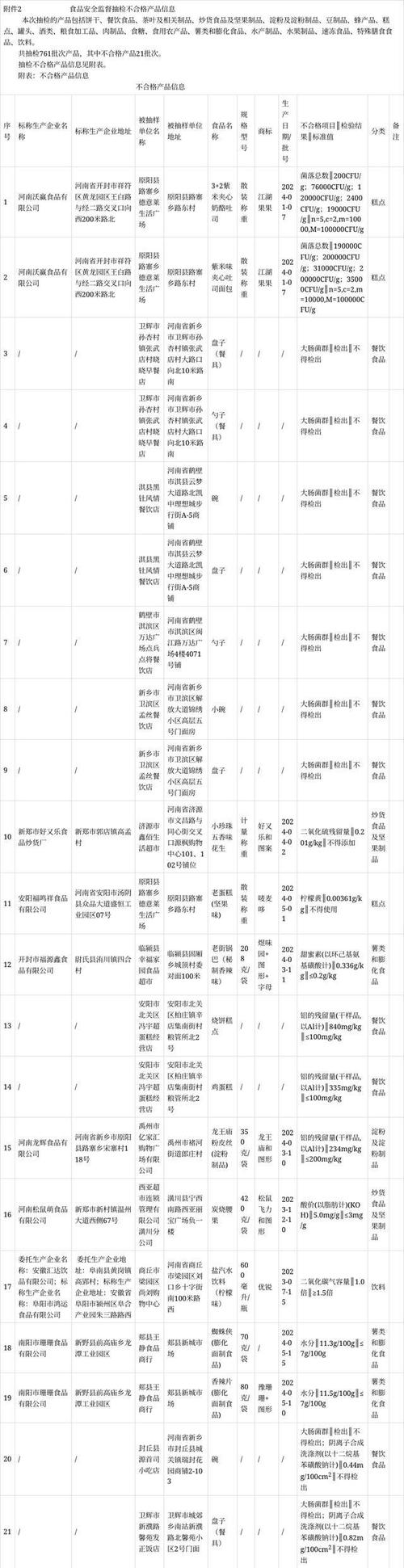 河南省新乡市市场监管局公布2021年市抽产品质量监督抽查结果 河南省新乡市市场监管局公布2021年市抽产品质量监督抽查结果 人工智能