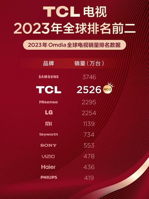 苹果、三星、LG电子、索尼、松下、惠而浦等全球15大年夜电子家电企业2023年第三季度财报汇总 苹果、三星、LG电子、索尼、松下、惠而浦等全球15大年夜电子家电企业2023年第三季度财报汇总 智能家居