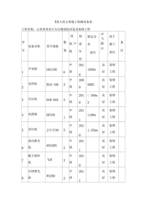 专用机械设备包括哪些（专用设备包括哪些范围） 专用机械设备包括哪些（专用设备包括哪些范围） 互联通信