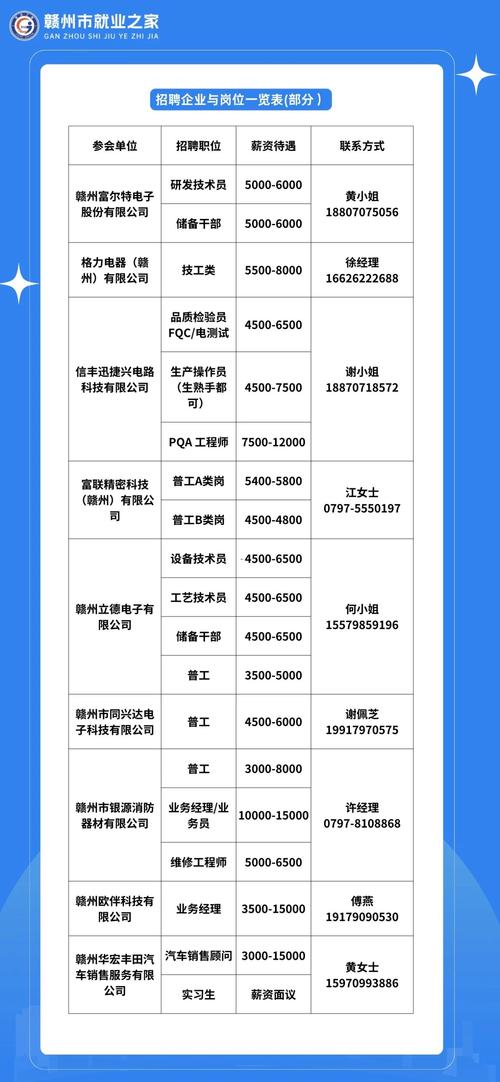 有编！赣州一批单位招人！ 有编！赣州一批单位招人！ 智能家居