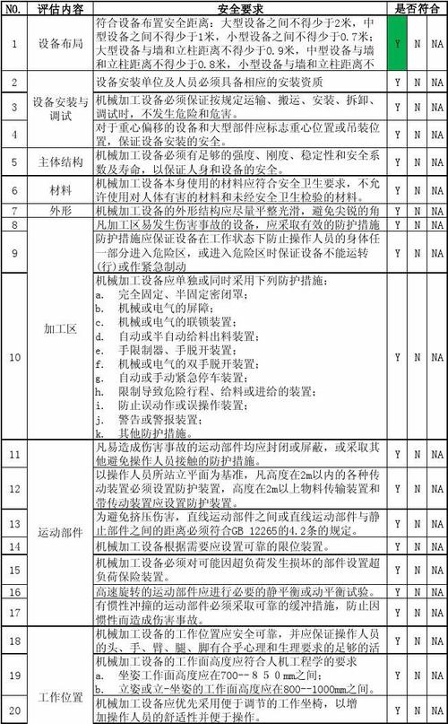 自动化安装评估项目及内容 自动化安装评估项目及内容 互联通信