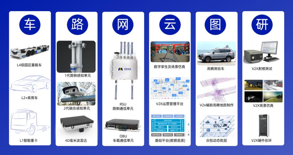 经纬恒润：汽车电子产品及解决筹划可应用于低空经济领域 经纬恒润：汽车电子产品及解决筹划可应用于低空经济领域 互联通信
