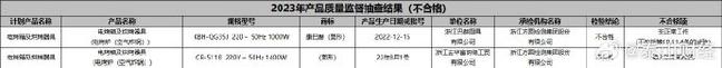 2021年杭州市家用电器产品质量抽查考验信息 2021年杭州市家用电器产品质量抽查考验信息 智能科技