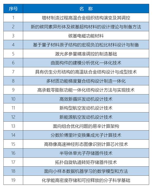 项目快报：山东德州“60项”获批机械电子电器项目满满的商机 项目快报：山东德州“60项”获批机械电子电器项目满满的商机 人工智能
