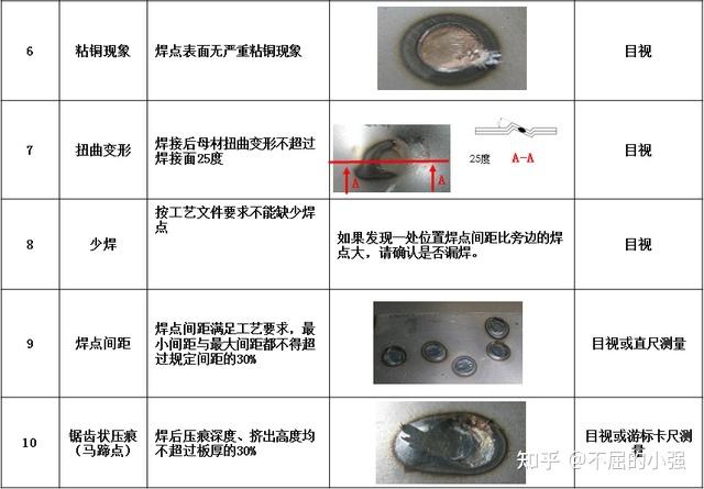 焊接对象的运用检查焊点的方法焊接不良品的处理方法 人工智能 焊接对象的运用检查焊点的方法焊接不良品的处理方法 焊接对象的运用检查焊点的方法焊接不良品的处理方法 人工智能