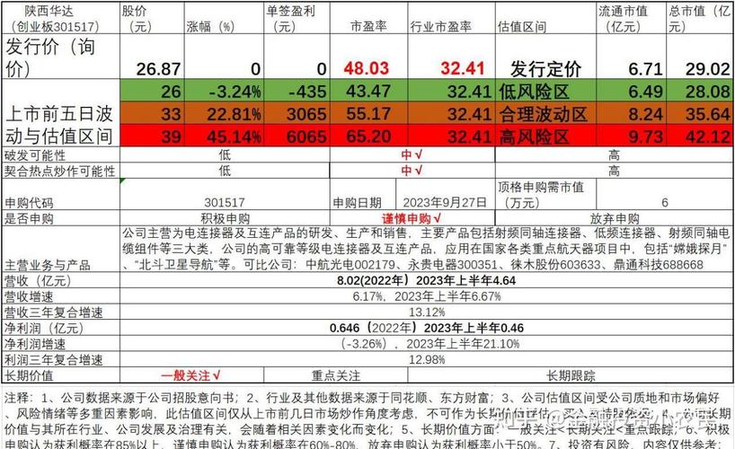 陕西华达(301517)新股概览9月27日开始网上申购 智能科技 陕西华达(301517)新股概览9月27日开始网上申购 陕西华达(301517)新股概览9月27日开始网上申购 智能科技