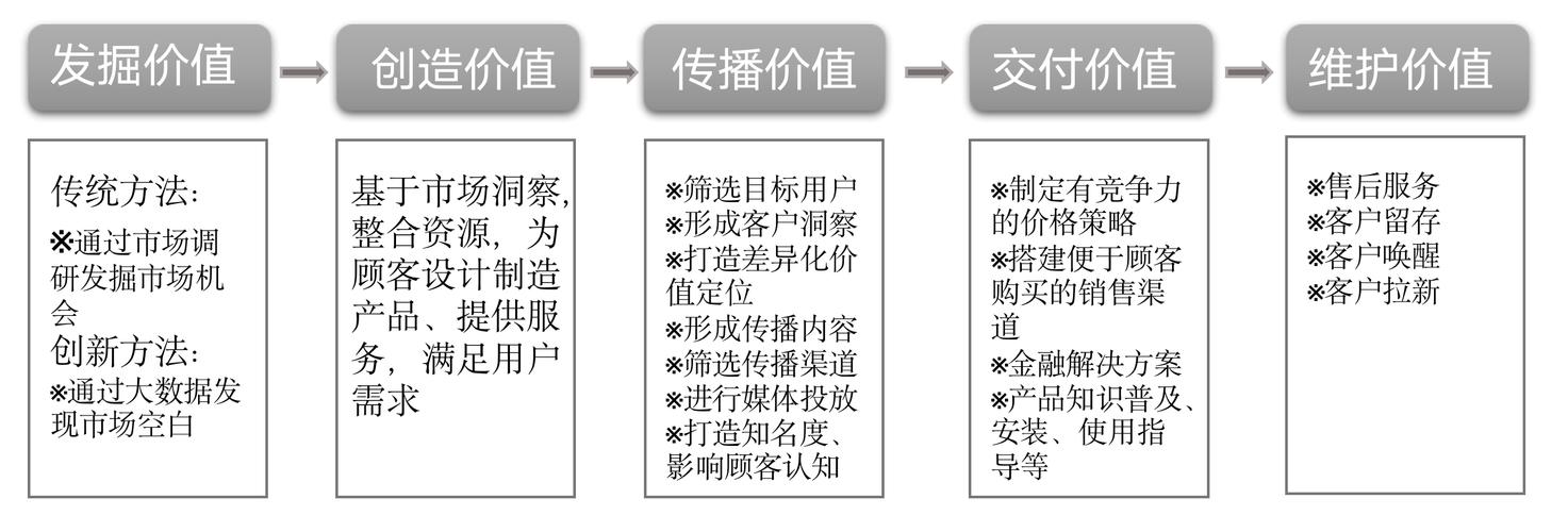 收集营销新思维--让产品加倍有价值 收集营销新思维--让产品加倍有价值 互联通信