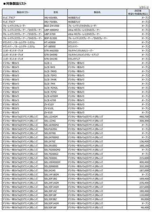平均爆涨10% 索尼提高日本电子产品售价、相机成重灾区 平均爆涨10% 索尼提高日本电子产品售价、相机成重灾区 智能科技