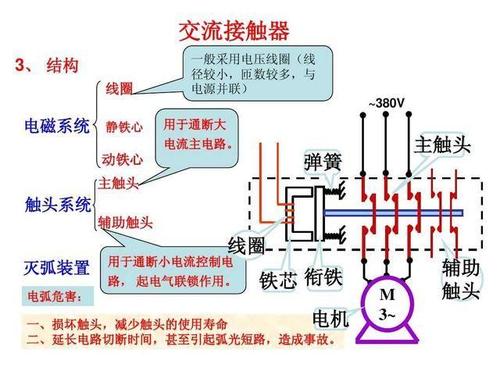 低压电器结构和工作事理介绍·接触器篇 智能科技 低压电器结构和工作事理介绍·接触器篇 低压电器结构和工作事理介绍·接触器篇 智能科技