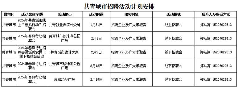 2022年九江经开区“春风行动”园区企业线上招聘(第六期) 人工智能 2022年九江经开区“春风行动”园区企业线上招聘(第六期) 2022年九江经开区“春风行动”园区企业线上招聘(第六期) 人工智能