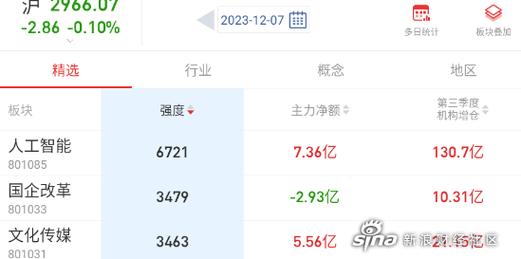 天音控股：子公司上海能良与拼多多进行慎密合作 供应品牌手机并代运营多家3C数码商号 天音控股：子公司上海能良与拼多多进行慎密合作 供应品牌手机并代运营多家3C数码商号 智能科技