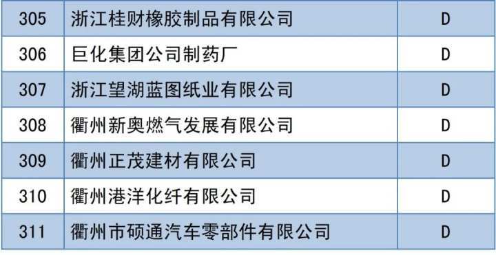 亩均论英雄！衢州工业企业哪家强？最新榜单公布 亩均论英雄！衢州工业企业哪家强？最新榜单公布 互联通信
